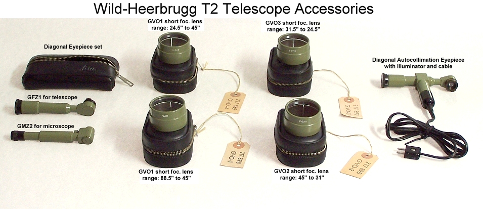 Short Focus Lenses